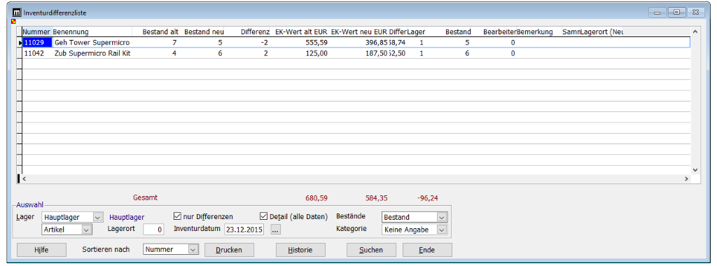 Inventurdifferenzliste 
Nummer Benennung 
Bestand alt 
Bestand neu 
Differenz 
EK-Wert alt ELIR EK-Wert neu ELIR DifferLager 
555,59 
125,00 
Bestand 
Bearbeiteraemerkung 
SamnLagerort (Nel. 
E1102g 
Geh Tower Supermicro 
11042 Zub Supermicro Rail Kit 
Gesamt 
Aus."ahl 
Lager Hauptlager 
Hauptlager 
Z] nur Differenzen 
Z] Detail (alle Daten) 
-96,24 
gestände 
Kategorie 
Keine Angabe v 
Hilfe 
Lagerort 
O Inventurdatum 23.12.2015 
Sortieren nach Drucken 
Historie 
Suchen 
Ende 